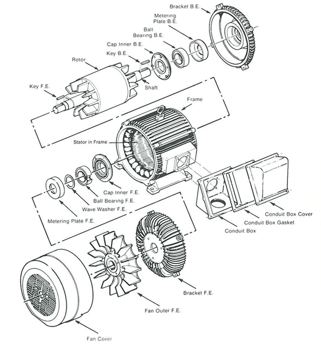 Diagrams Of Electric Motors